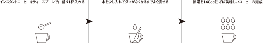 インスタントコーヒーをティースプーンで山盛り1杯入れる ＞ 水を少し入れてダマがなくなるまでよく混ぜる ＞ 熱湯を140cc注げば美味しいコーヒーの完成